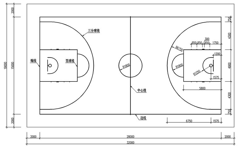 篮球场详细尺寸图