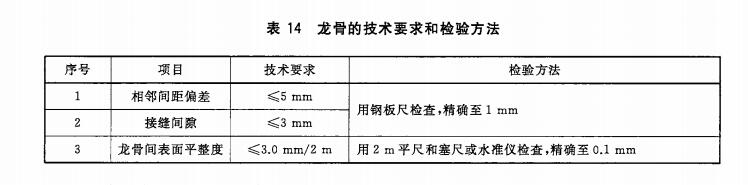 体育运动地板龙骨的技术要求和检验方法（**标准）