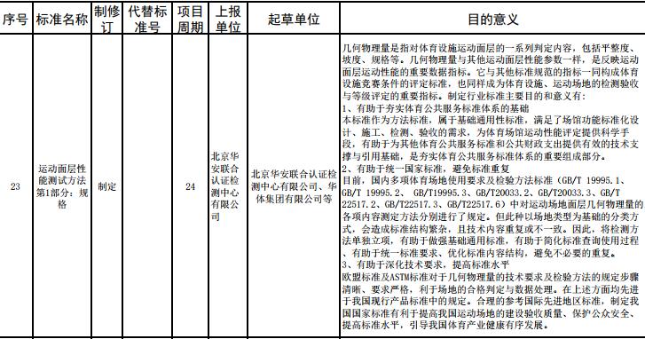 重要消息：**体育总局2017年度对运动面层多个指标拟立项，开始征求意见！