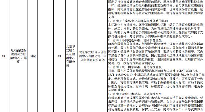 重要消息：**体育总局2017年度对运动面层多个指标拟立项，开始征求意见！