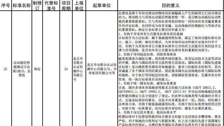 重要消息：**体育总局2017年度对运动面层多个指标拟立项，开始征求意见！