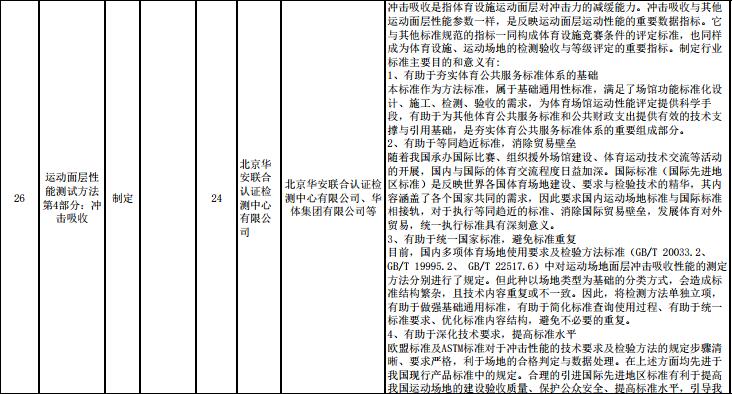 重要消息：**体育总局2017年度对运动面层多个指标拟立项，开始征求意见！