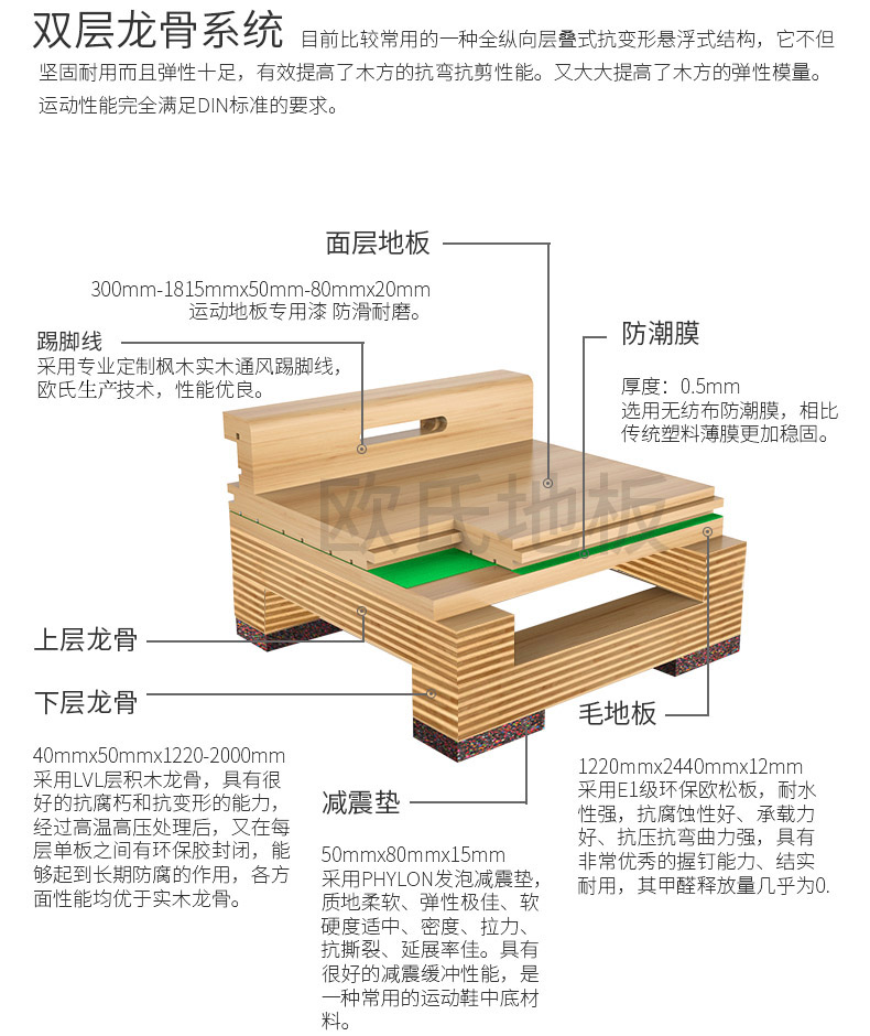 专业体育运动木地板的结构和施工安装的方法