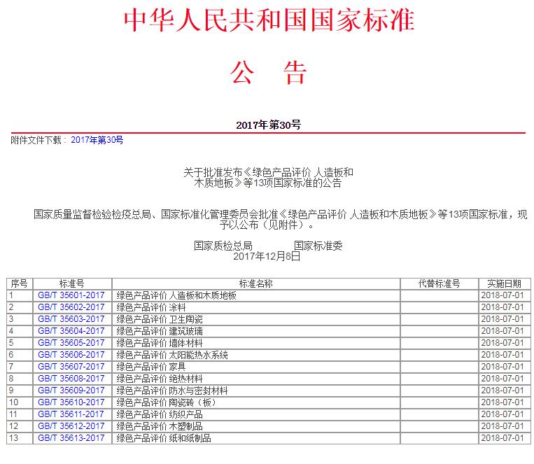 重要消息：《绿色产品评价 人造板和木质地板》标准获批，2018年7月1日实施！