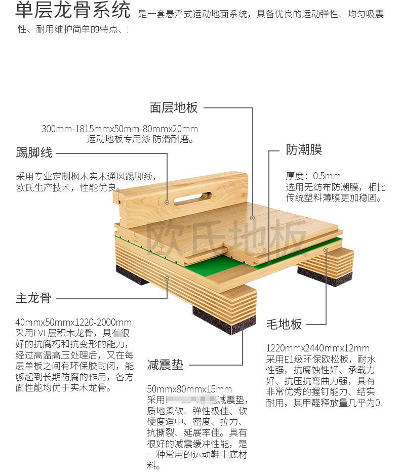 单层龙骨系统_副本.jpg