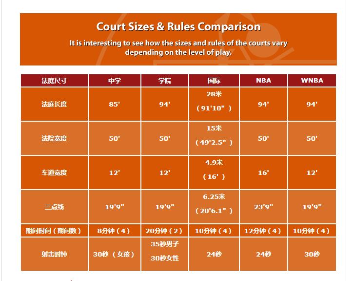 常见的篮球场尺寸图