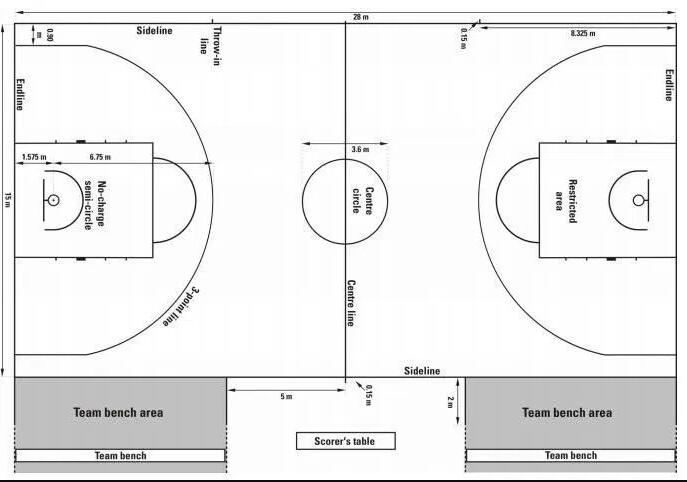 **篮联篮球场（含尺寸）