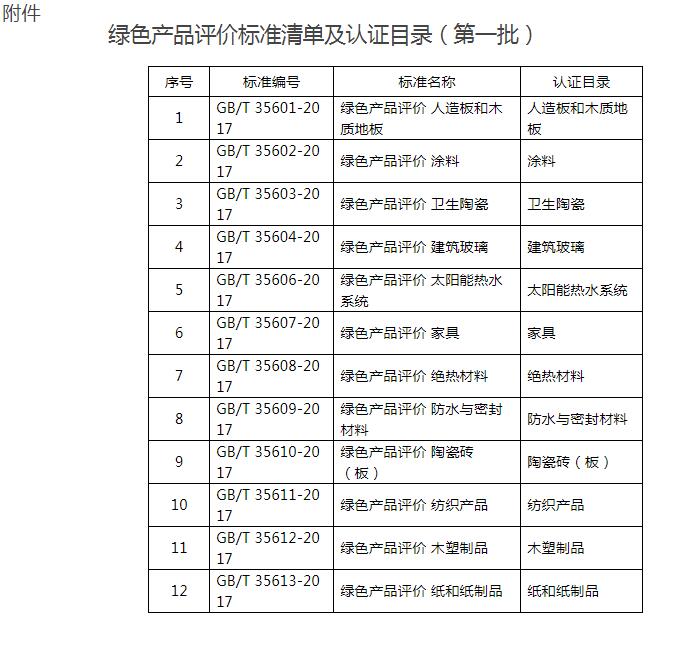 **市场监管总局关于发布绿色产品评价标准清单及认证目录（批）的公告