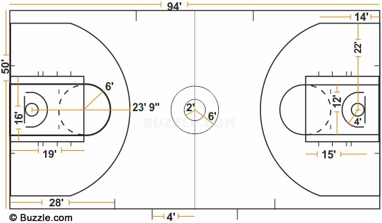 NBA球场尺寸图
