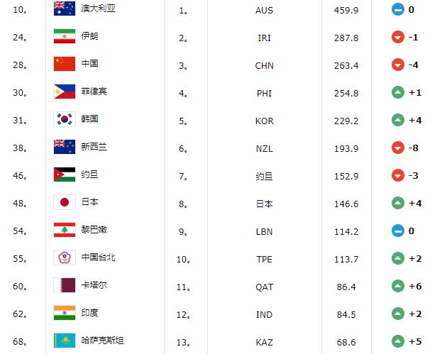 台球中国排名_中国台球黑八高手排名_中国台球球员排名