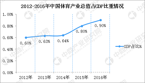 2020年中国产业规模将突破3万亿