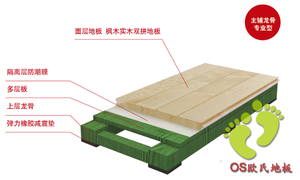 运动木地板漆特点