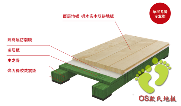 什么样的运动木地板能够让你用得安心 