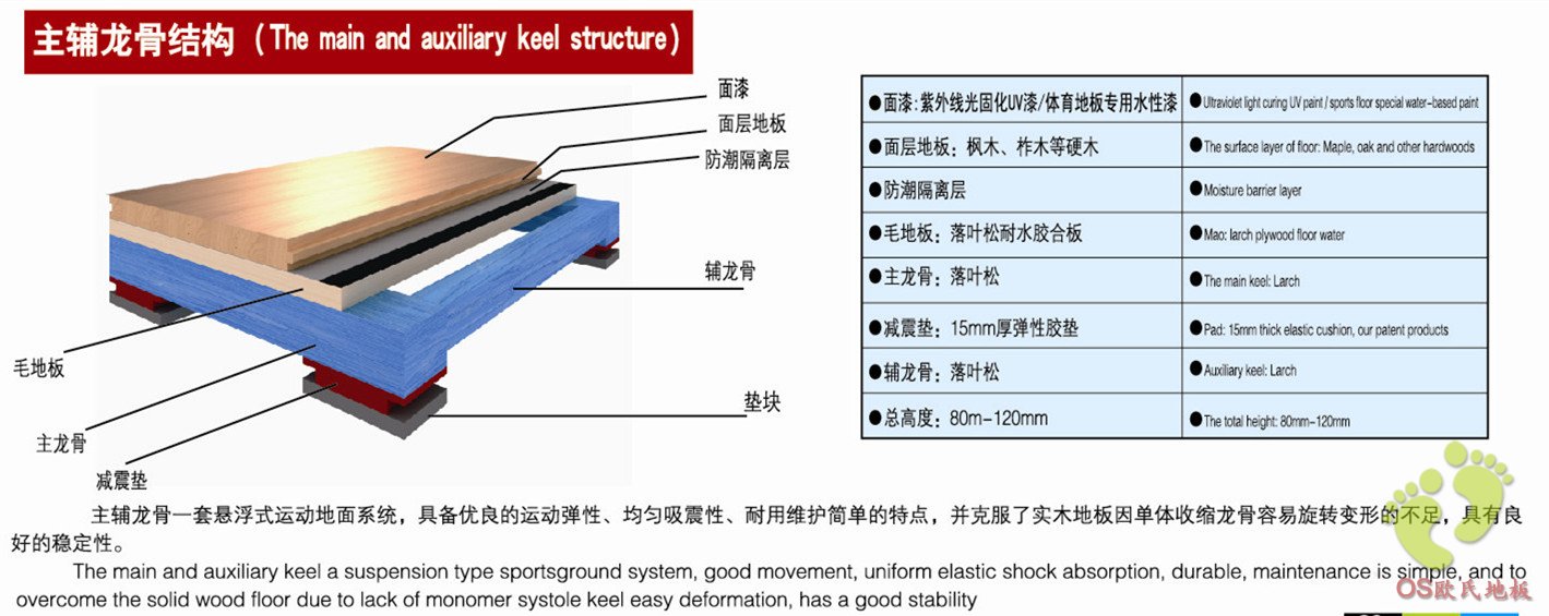 篮球主辅龙骨结构木地板安装施工