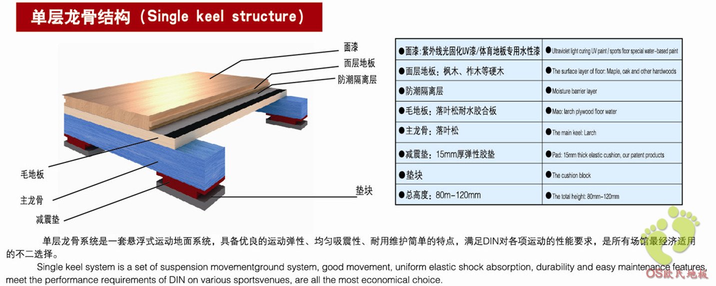 篮球单层龙骨结构木地板安装施工