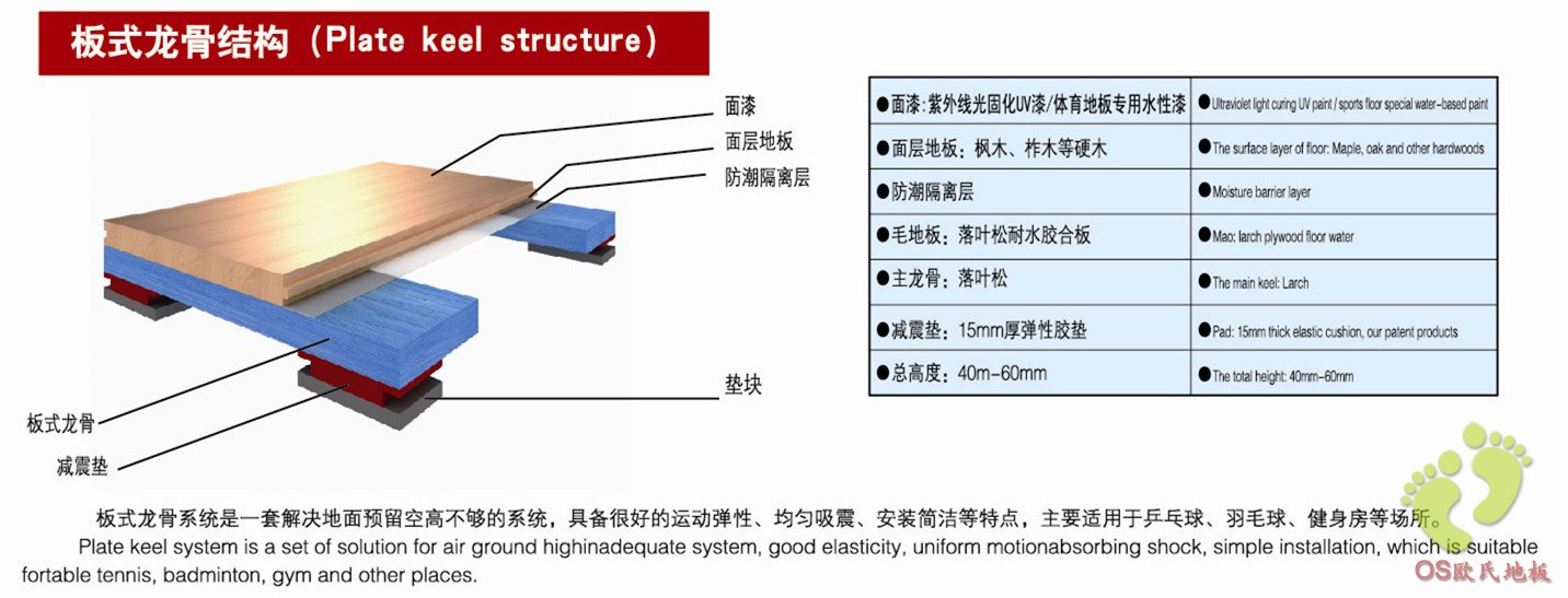 篮球板式龙骨结构木地板安装施工