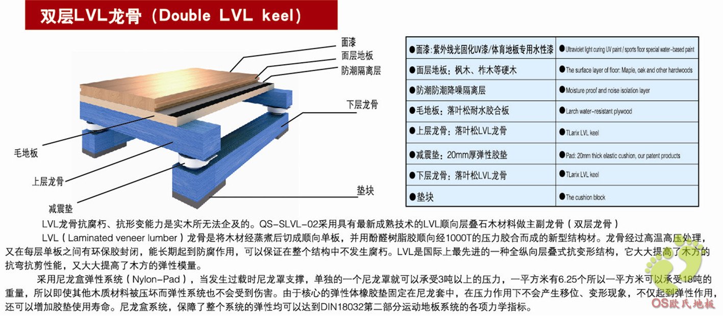 篮球LVL木龙骨结构木地板安装施工